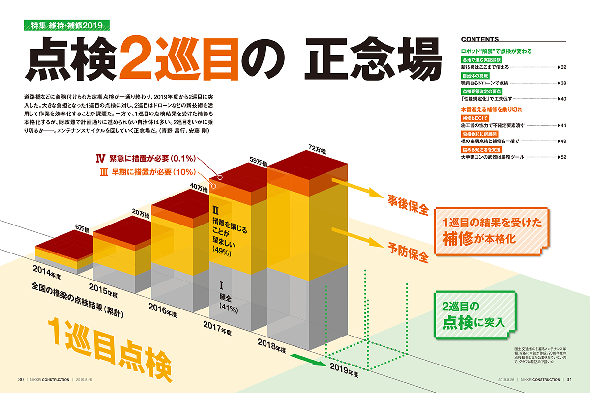 点検2巡目で理想の維持管理に近づけるか | 日経クロステック（Xtech）