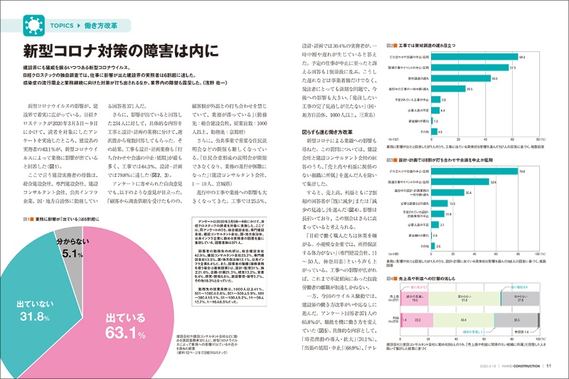 コロナ の 影響 を 受け ない 業種