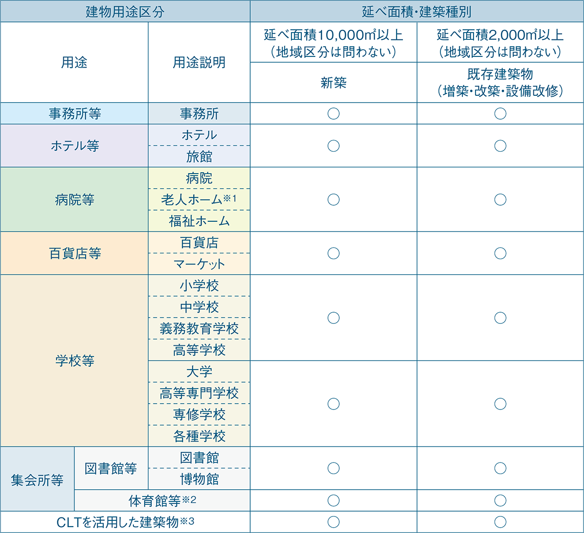 未評価技術の導入がZEBの補助要件に | 日経クロステック（xTECH）