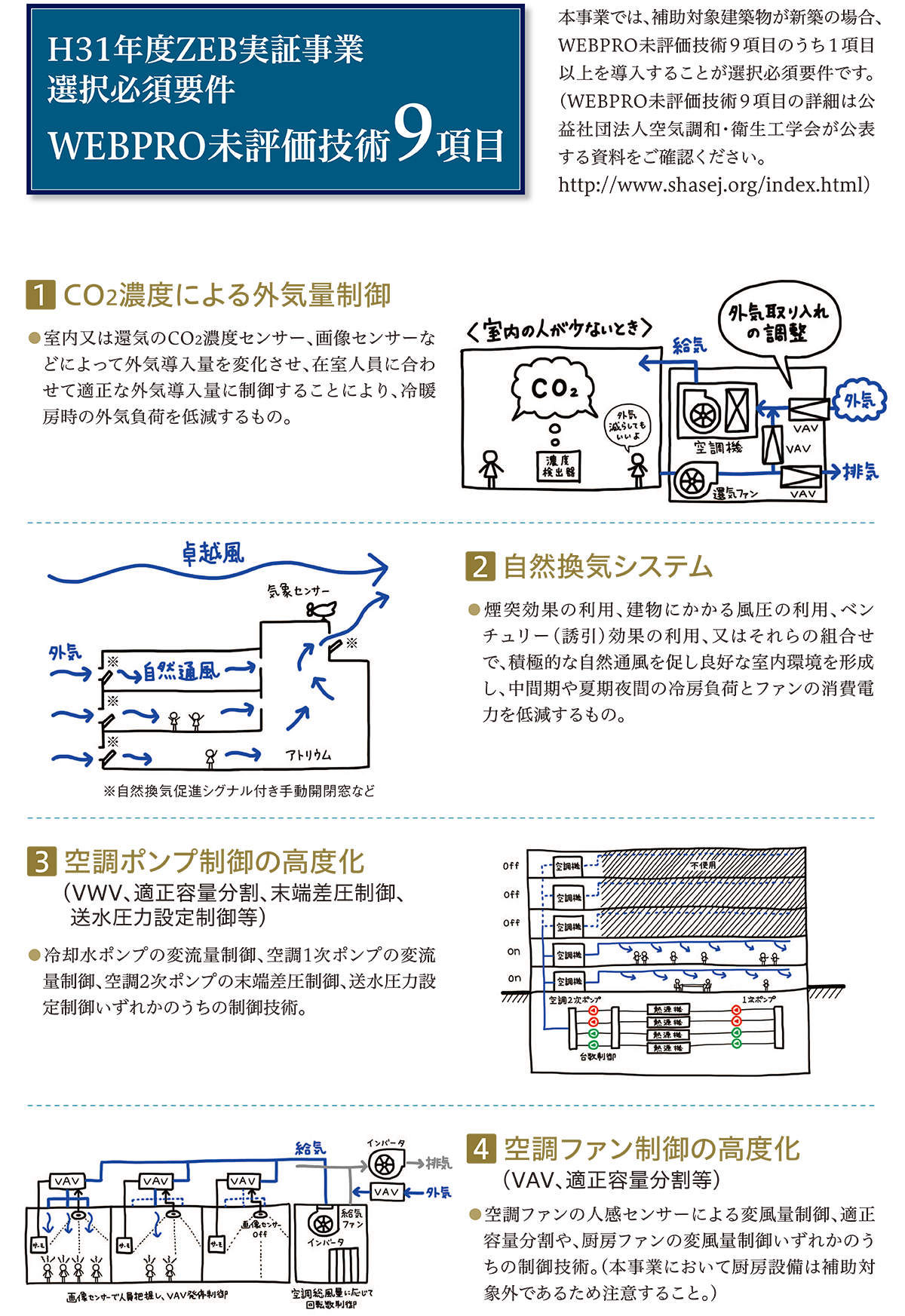 【未使用】【極美品】実践 エマルション安定化・評価技術 実践エマルション安定化・評価技術: 各種指標値に基づく科学的