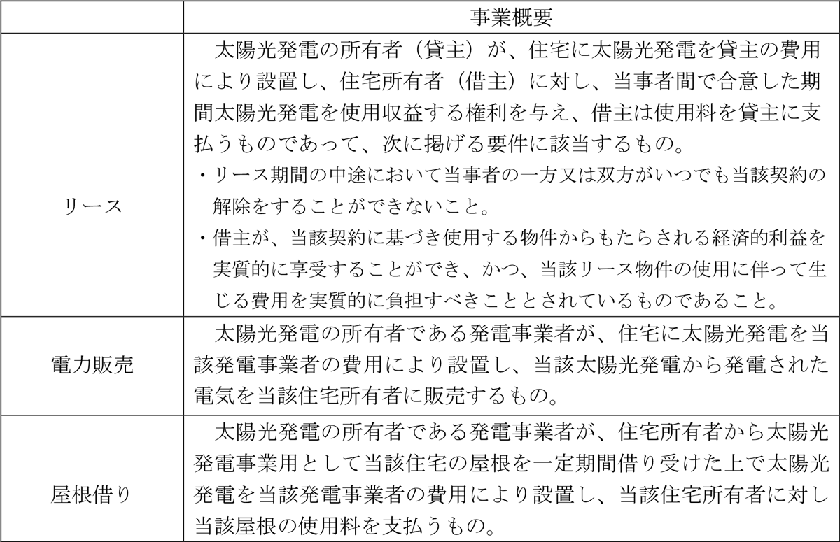 初期費用ゼロで太陽光発電を設置 日経クロステック Xtech