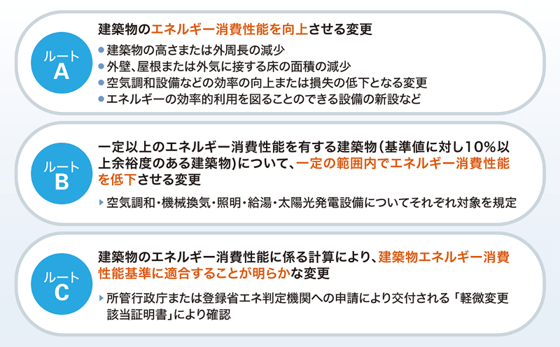 適合義務化で始まる完了検査への対応が急務に 日経クロステック Xtech