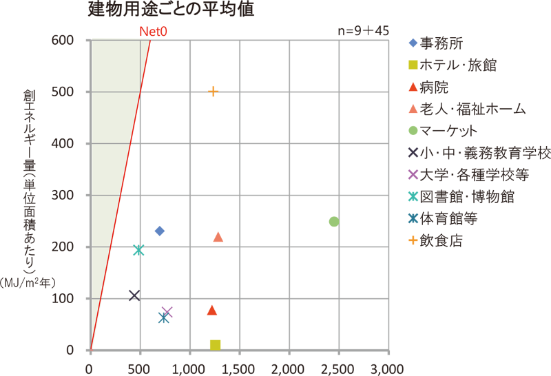 Zeb事務所の9割で創エネ採用 日経クロステック Xtech Zeb事務所の9割で創エネ採用 日経クロステック Xtech