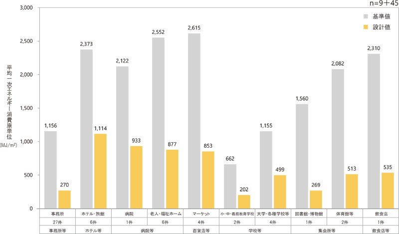 Zeb事務所の9割で創エネ採用 日経クロステック Xtech Zeb事務所の9割で創エネ採用 日経クロステック Xtech
