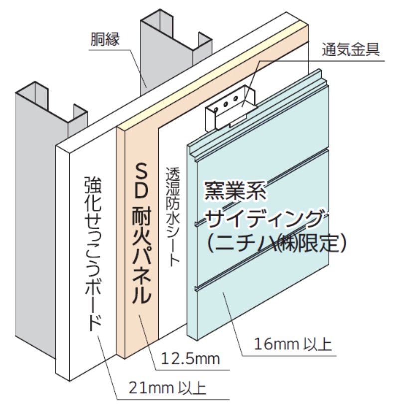 軽量で施工しやすい耐火外壁下地材 日経クロステック Xtech 軽量で施工しやすい耐火外壁下地材 日経クロステック Xtech