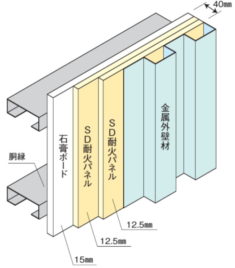軽量で施工しやすい耐火外壁下地材 日経クロステック Xtech 軽量で施工しやすい耐火外壁下地材 日経クロステック Xtech