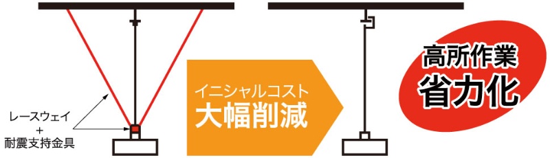 耐震振れ止めが不要の高天井用led照明 日経クロステック Xtech