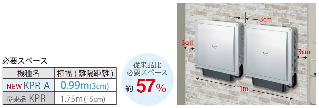 住宅向けの小型の太陽光発電用パワコン | 日経クロステック（xTECH）