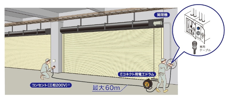 降下した防火シャッターを電動で開放 日経クロステック Xtech 降下した防火シャッターを電動で開放 日経クロステック Xtech