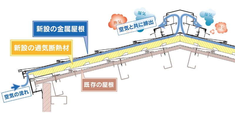屋根の断熱性を高めて結露を抑制 日経クロステック Xtech 屋根の断熱性を高めて結露を抑制 日経クロステック Xtech