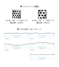 パンチングは2種類、パネル形状は5パターンを用意（資料：菊川工業）