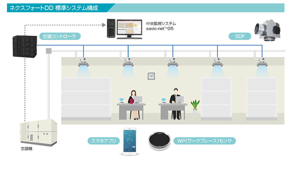 細かいゾーンごとに温度を制御できるオフィス向け空調システム | 日経