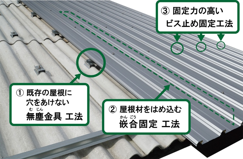 波形スレート屋根の改修を安全かつ効率的にできる金属屋根 日経クロステック Xtech 波形スレート屋根の改修を安全かつ効率的にできる金属屋根 日経クロステック Xtech
