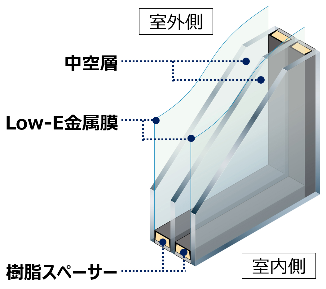 日射熱取得率を高めたトリプルガラス樹脂窓 | 日経クロステック（xTECH）