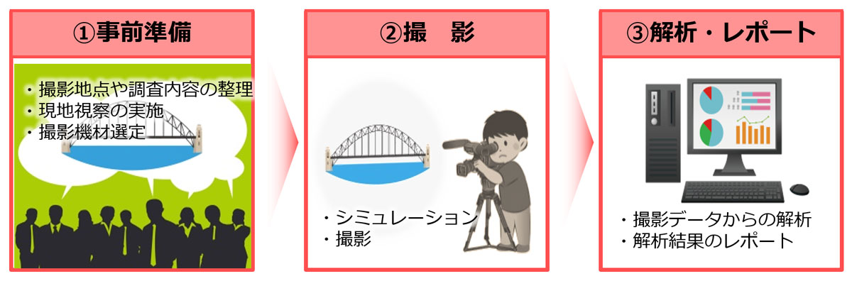 4K画像で橋の振動や変位を可視化 | 日経クロステック（xTECH）