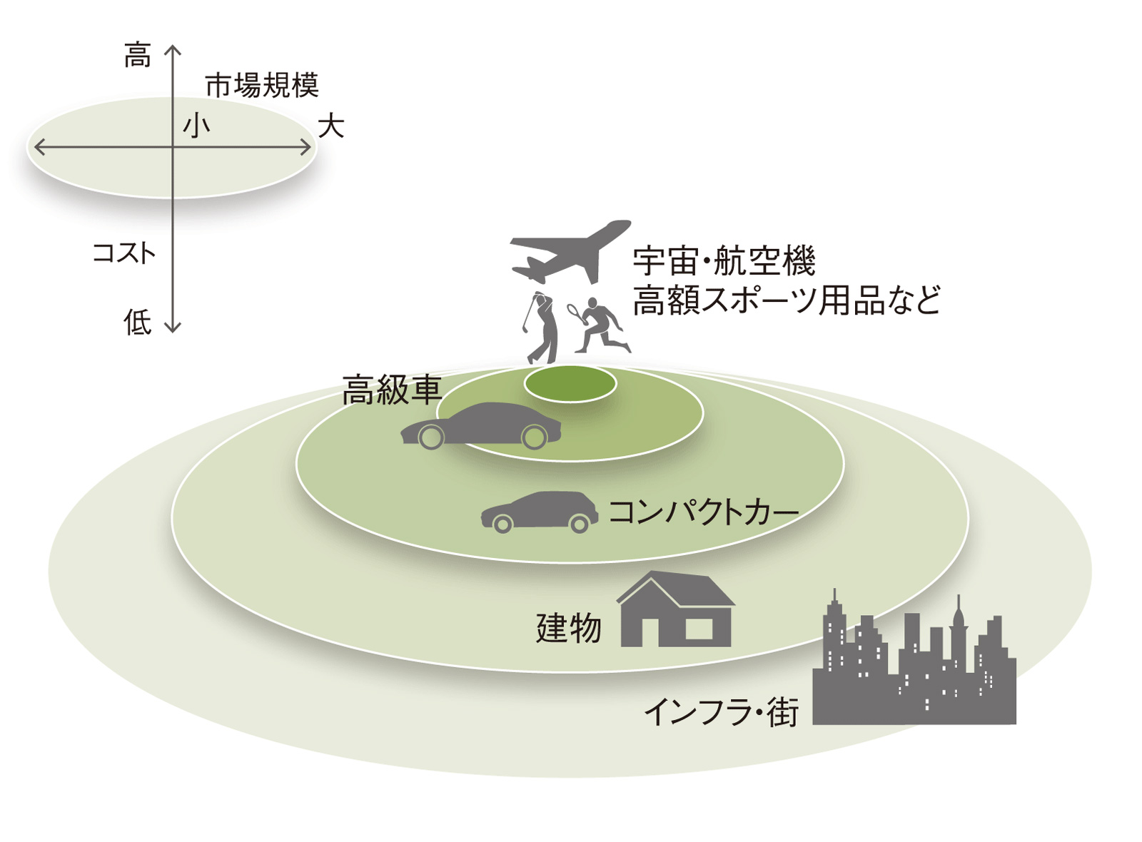 崩壊した新材料の“普及法則” | 日経クロステック（xTECH）