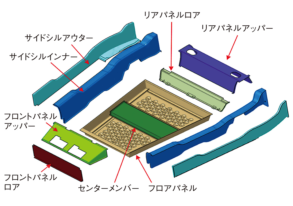 オールジャパンで挑戦!自動車用CFRP部品を1分で造れ! | 日経 オールジャパンで挑戦!自動車用CFRP部品を1分で造れ! | 日経
