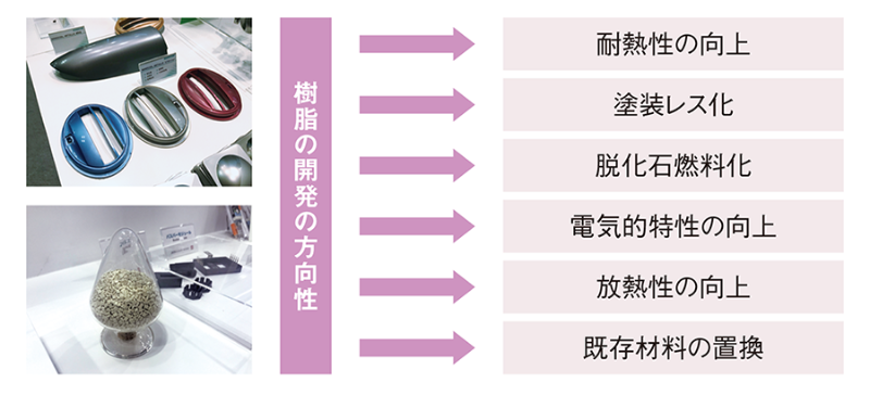 こんなところまで樹脂で金属を置き換える 日経クロステック Xtech