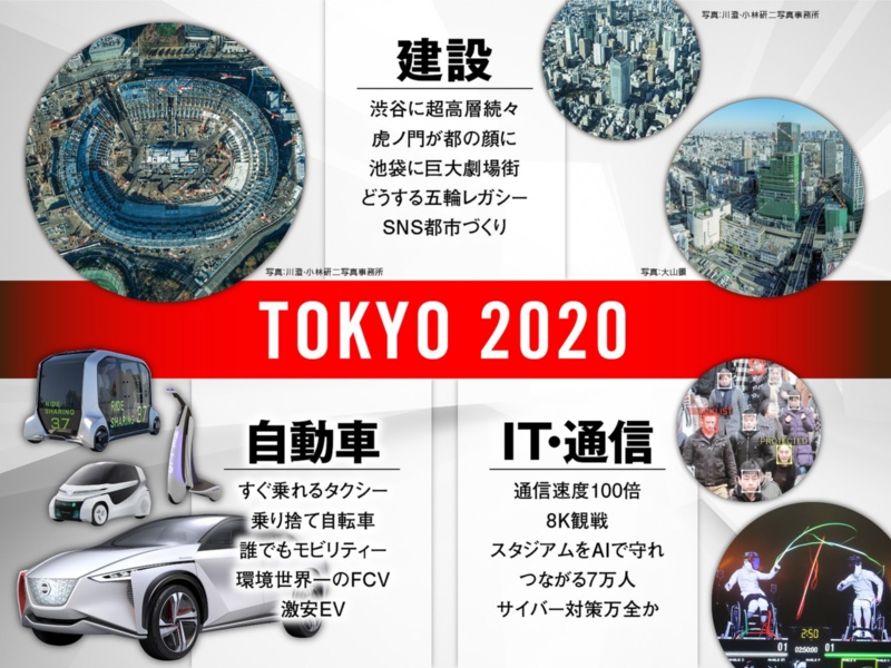 東京大改造2020 日経クロステック Xtech