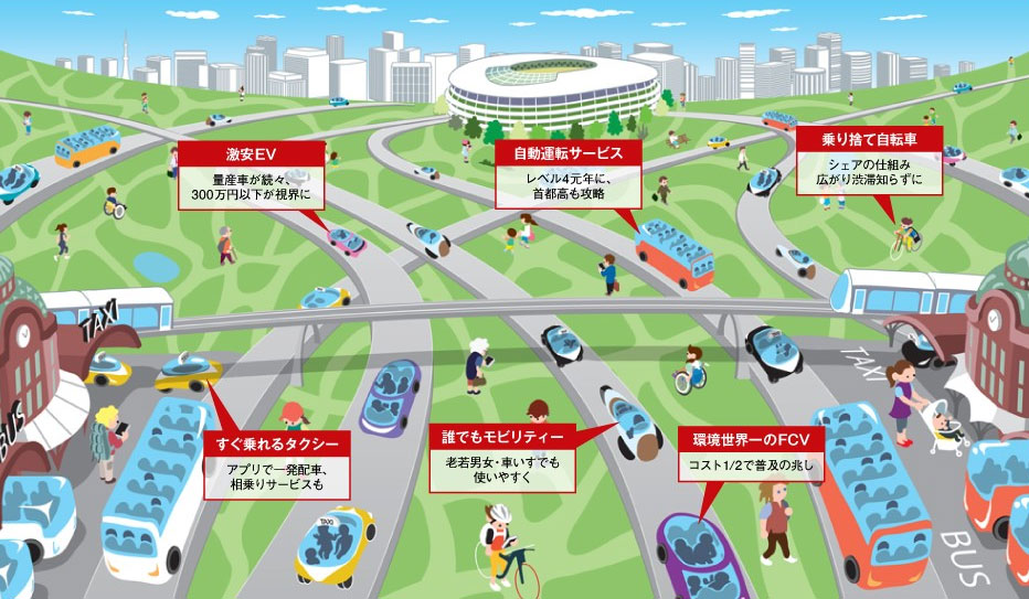 図1　2020年の東京はモビリティー技術を集めたショーケースに