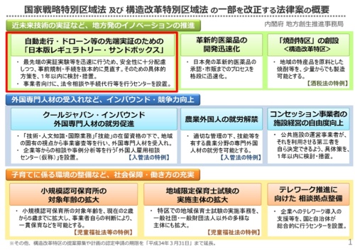 「国家戦略特別区域法及び構造改⾰特別区域法 の⼀部を改正する法律案」の概要。近未来技術の実証のために「日本版レギュラトリー・サンドボックス」制度が盛り込まれた。同法は17年6月に成立。都は先行して同3月に「自動走行サンドボックス分科会」を設置している（出所：首相官邸ホームページ「第1回東京都自動走行サンドボックス分科会」）