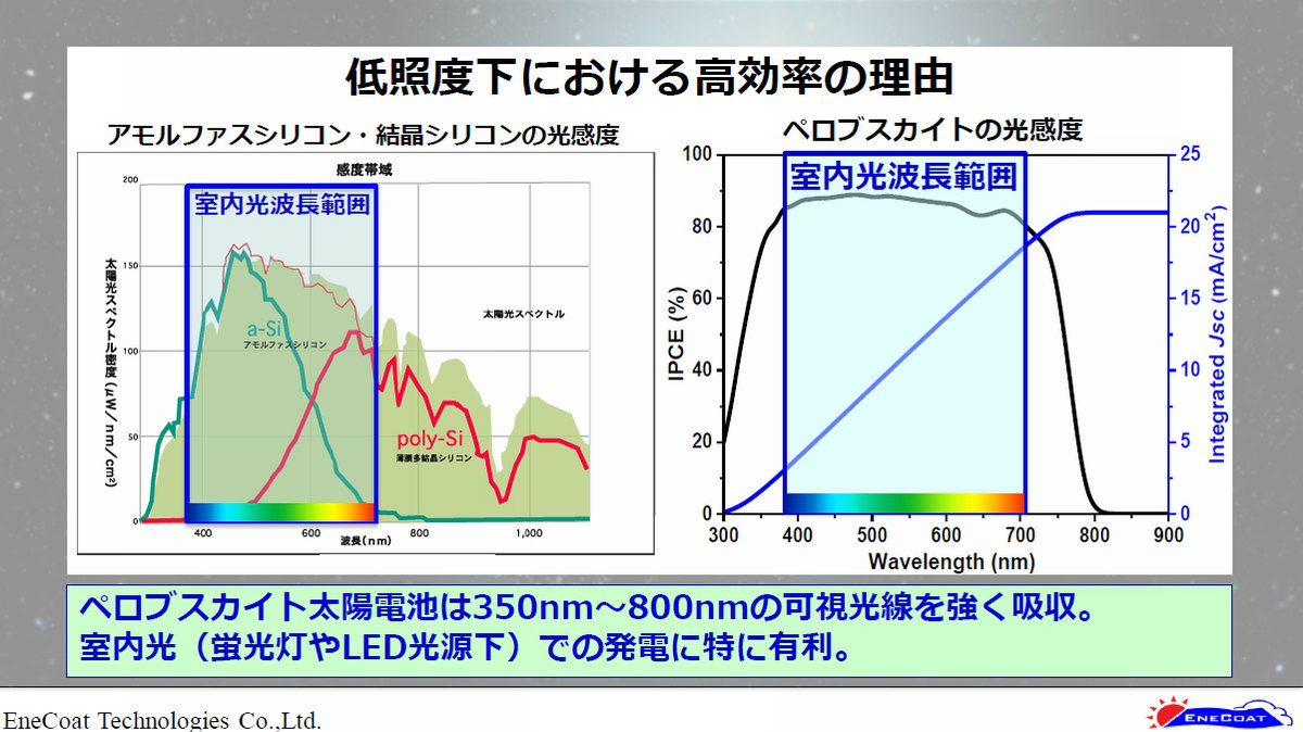 値下げしました！！ペロブスカイト太陽電池の開発最前線 瀬川浩司