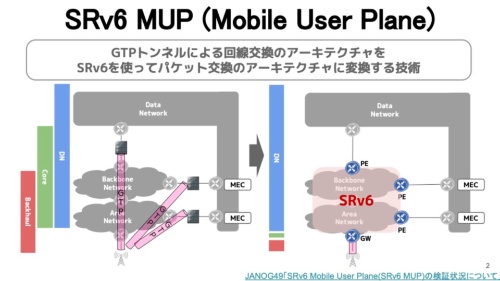 ソフトバンクが開発・実装した「SRv6 MUP」の特徴