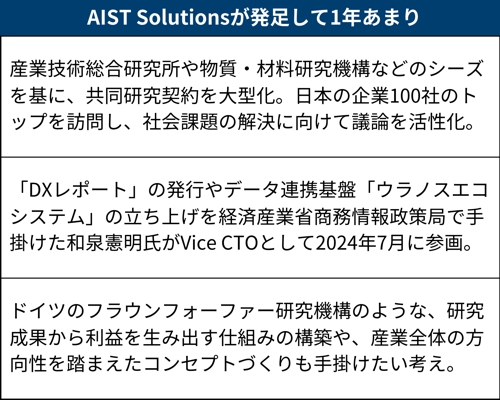 国産シーズを産業化、AIST Solutionsに経産省「DXレポート」の