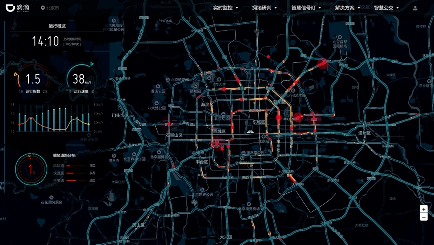 収集した道路情報から渋滞の状況をリアルタイムにモニタリングするシステム「DiDi Smart Transportation Brain」。2018年1月に発表した（出所：Business Wire）