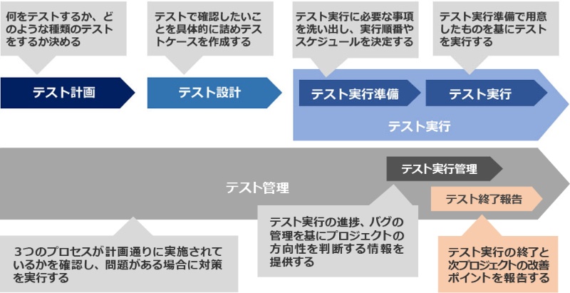 ソフトウエアテストの終了報告書 明記すべき3項目 日経クロステック Xtech ソフトウエアテストの終了報告書 明記すべき3項目 日経クロステック Xtech