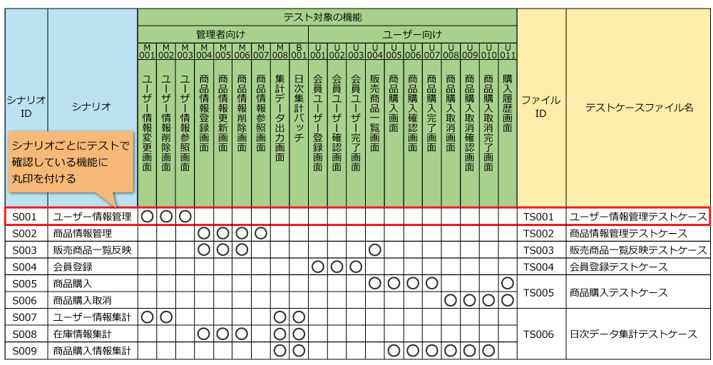 テスト　購入者様おまけ例 同じようなテストケースを繰り返し作る無駄、ありがちな理由と
