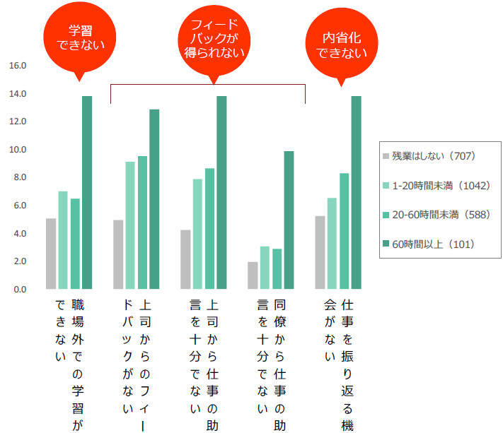 残業で成長 の嘘 苦労と自己満足しか生まない 日経クロステック Xtech