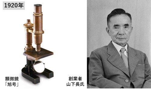 図3 顕微鏡「旭号」とオリンパス(当時は高千穂製作所)の創業者山下長(やました・たけし)氏