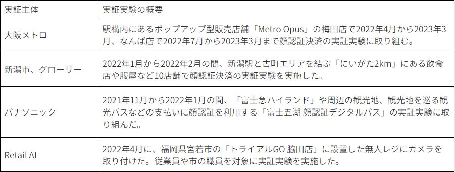 顔認証決済の実証導入事例