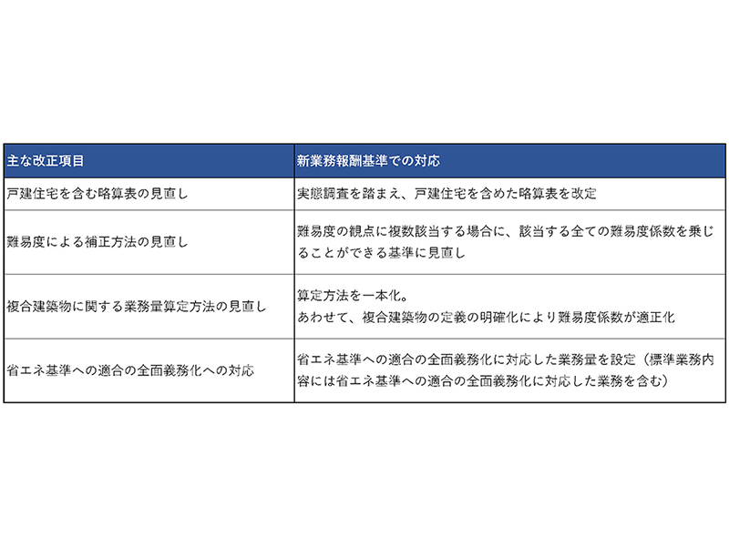 楽天市場】国土交通省会計実務要覧の通販