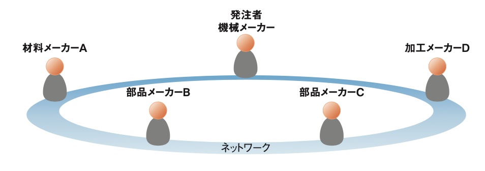 フラットな関係のイメージ