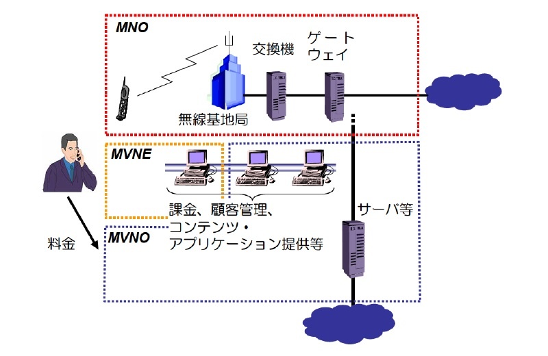 5gで不安 本当の正念場を迎える格安スマホ事業者 日経クロステック Xtech