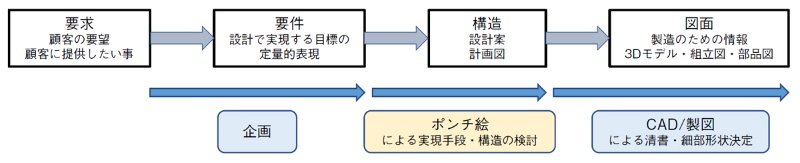 ポンチ絵の ポンチ って何ですか 日経クロステック Xtech ポンチ絵の ポンチ って何ですか 日経クロステック Xtech