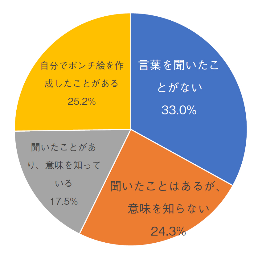 ポンチ絵の ポンチ って何ですか 日経クロステック Xtech