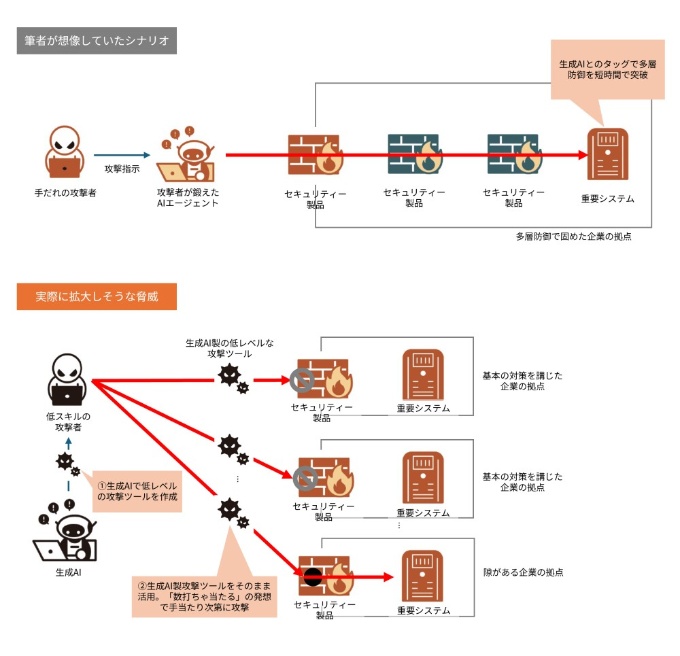 筆者の想像したシナリオとは全く異なる脅威が増す可能性が見えてきた