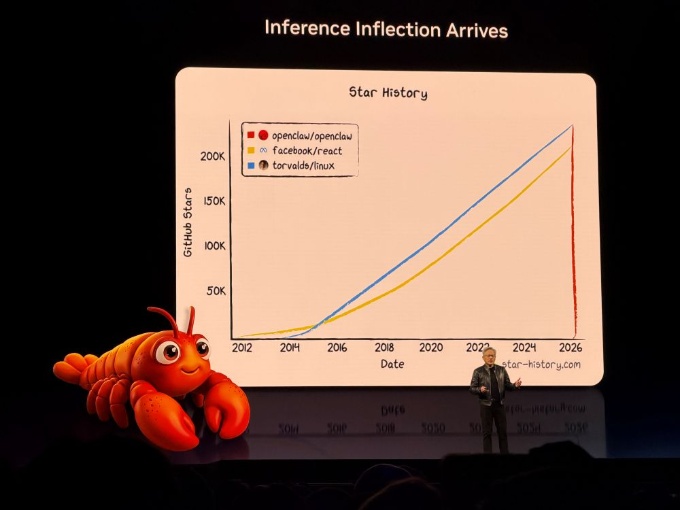 OpenClawについて話すジェンスン・ファンCEO(最高経営責任者)