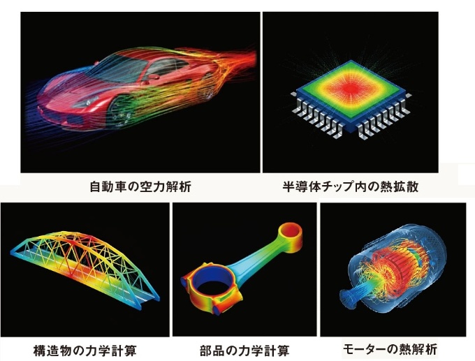 ものづくりで広く利用されている流体解析や熱解析などのCAE。量子コンピューターを使えば、特定の条件下で計算時間を大幅に短縮できる。効率的な開発によって競争力を高められる(出所:Quemixの資料を一部加工)