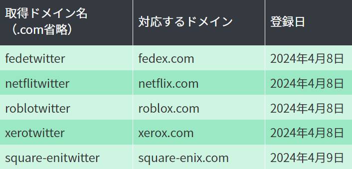 たらら　その他の方のご購入不可です。 脱げないココピタ 【靴下の岡本公式】【2足組】ココピタ さらっと実感