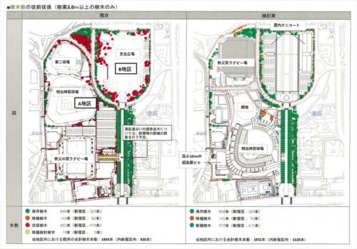 新宿区が1月21日に開催した都市計画審議会の資料に記された、再開発事業地内で存置、移植、伐採、新植される樹木の各本数。この資料は21年7月に作成されている。これまで一般公開されていなかったが、日本共産党都議団が都に情報公開請求を行い22年4月25日に開示された（資料：東京都市計画神宮外苑地区再開発等促進区を定める地区計画企画提案書の一部）