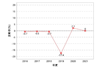 倉敷市真備地区で浸水被害のあった地点における地価公示の推移(資料:国土交通省)