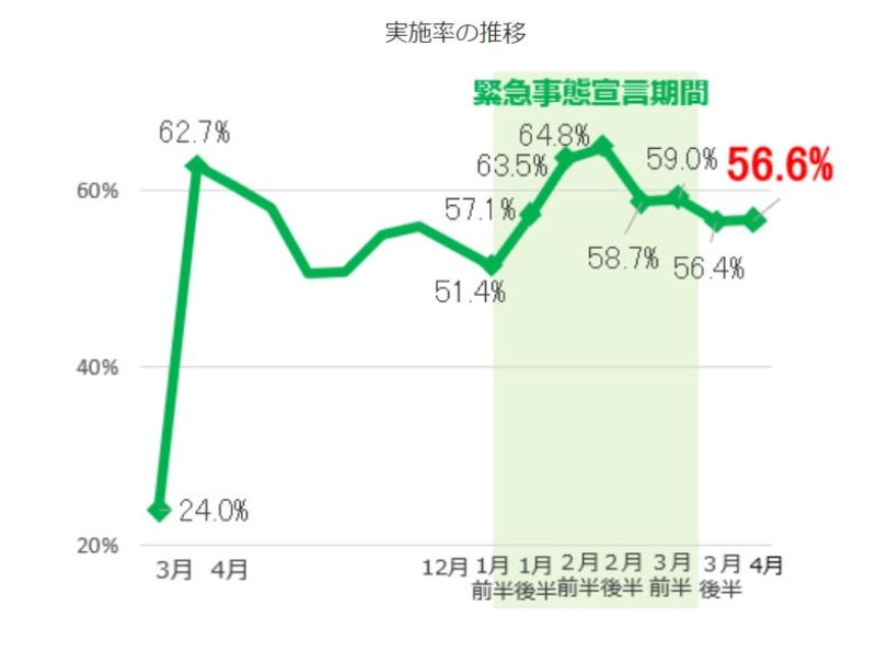 オンライン同窓会の幹事を務めて痛感 テレワークに必要なのは カラオケ のノリ 日経クロステック Xtech