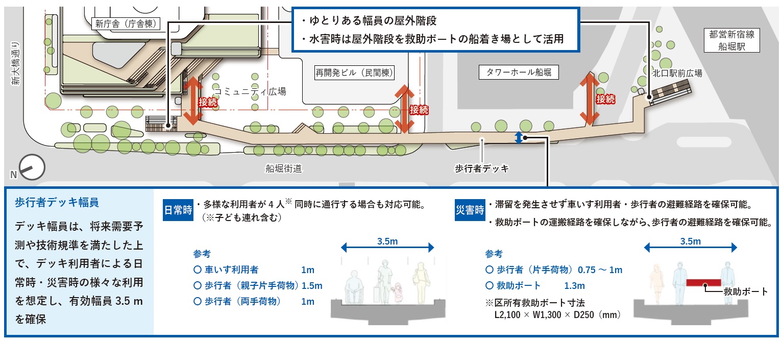 浸水5m想定した江戸川区新庁舎の設計案をひもとく、水害対策への 浸水5m想定した江戸川区新庁舎の設計案をひもとく、水害対策への