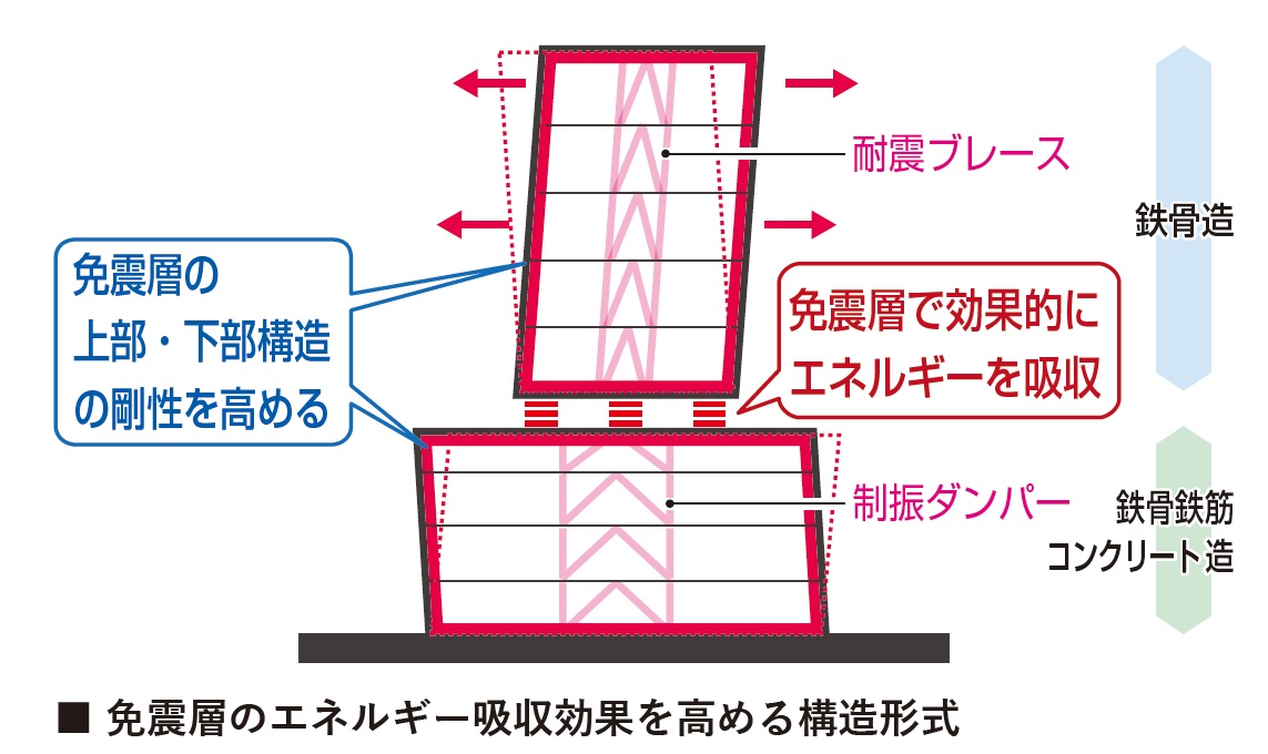 江戸川BASEページ Apex Pro Platform Base – Rize Home