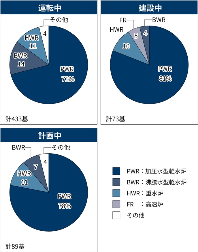 世界の原発は加圧水型が主流、日立と東芝の沸騰水型はどうなる | 日経クロステック（xTECH）