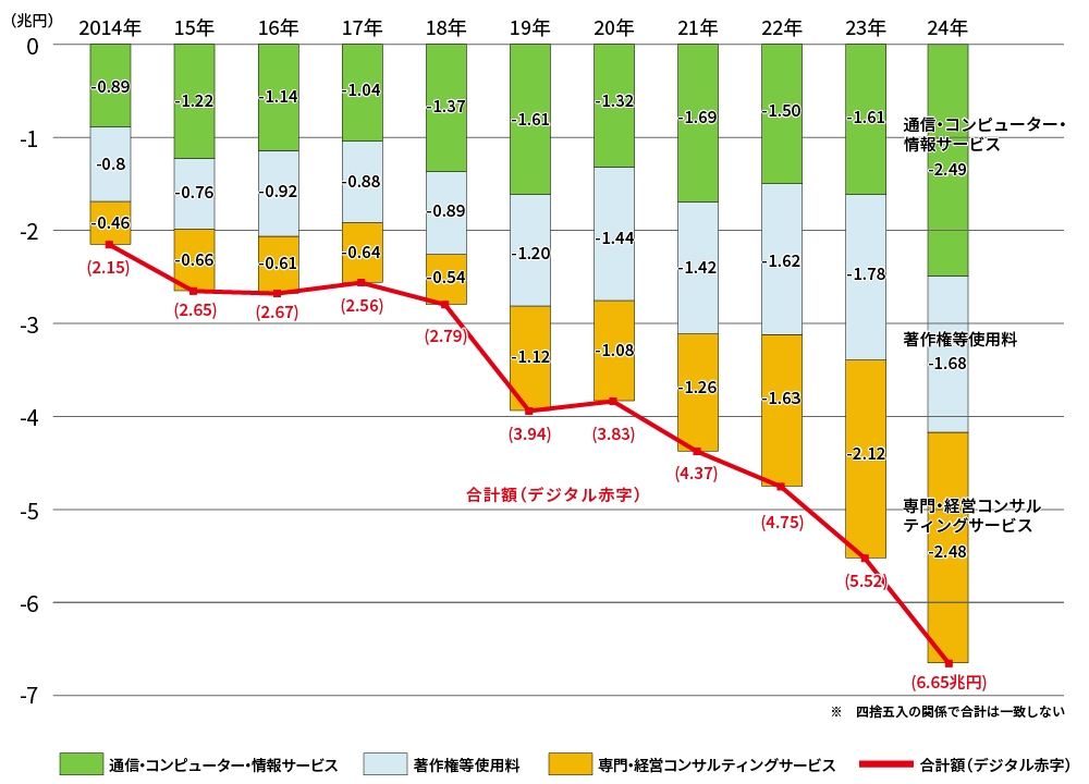 【中古本】投下労働量計算と基本経済指標 : 新しい経済統計学の探究 A13erLz1XPL.jpg